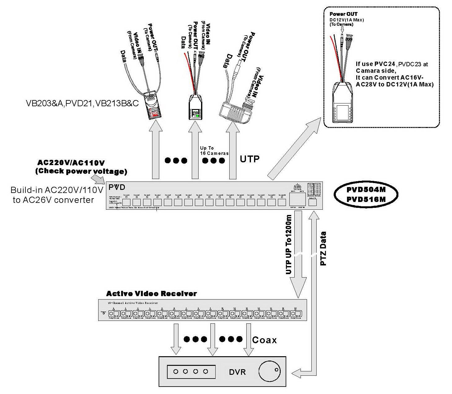 Video Balun/combiner For 24vac Cameras Manual Altronix HubWayAv2
