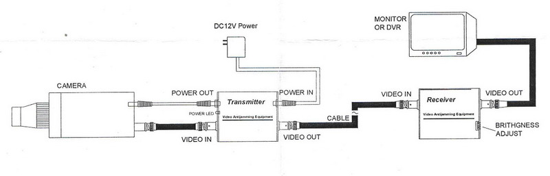 Anti-jamming Active Video Balun , Anti-jamming Device AE100