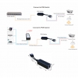 Non-Isolated mini 25w CCTV POE Splitter (PD01)