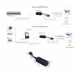 10/100Mbps 12VDC Isolated POE Splitter for CCTV System (PD05)